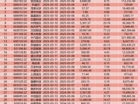 周末重磅！央行继续增持，港股重大调整，影响一周市场的十大消息