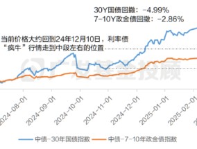 稳健理财持续亏损，3月债市到底发生了什么？