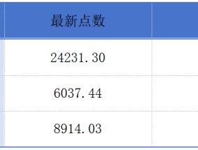 港股今年以来日均成交额超2000亿港元；赤峰黄金3月10日登陆港交所丨港交所早参