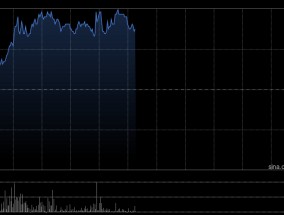 中船防务盘中涨近7% 机构称公司盈利将进入爆发期