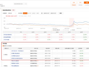 副总上任两个月就离职？汇泉基金高管再变动，总经理梁永强在管多产品业绩近“腰斩”