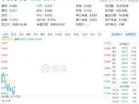 白酒龙头回调！吃喝板块开盘下挫，食品ETF（515710）跌0.81%！机构：政策催化下板块估值仍有较大修复空间