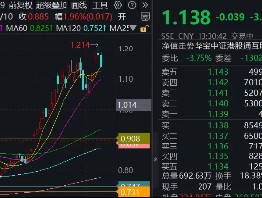 无惧回调，南向资金净买入额超百亿！港股互联网ETF（513770）回踩5日线，介入机会到？