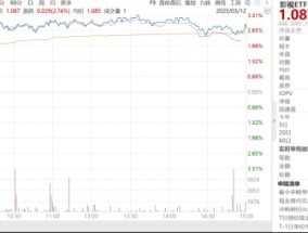 ETF日报：影视板块有望受益于AI技术带来的降本增效，可以逢低布局影视ETF