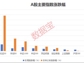 外围杀跌，中国资产获上调！后市如何走，投资者这样看