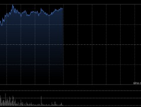 华宝国际早盘涨逾20% 机构指全球HNB市场稳步增长