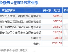 3月10日方正电机（002196）龙虎榜数据：机构净买入479.44万元（3日）