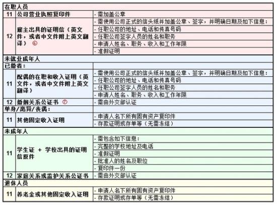 申请希腊签证需要提供健康证明的注意事项