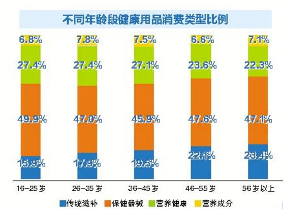 中年人健康的重要性