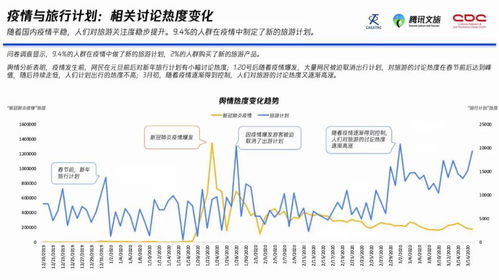 旅游需求的指向是什么