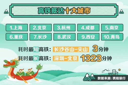 8913.6万人次出游 今年端午假期,你去哪玩了