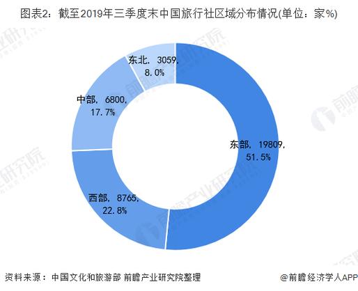 江苏旅行社排名前十名详解