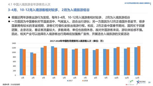 2023旅游数据分析报告网