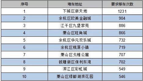 费用组成多因素影响