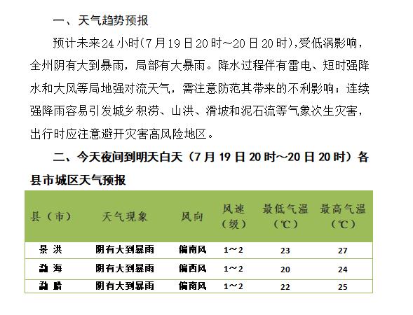 西双版纳天气天气预报15天查询百度百科