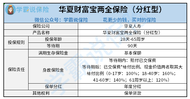 微信理财通里的华夏财富宝怎么样6