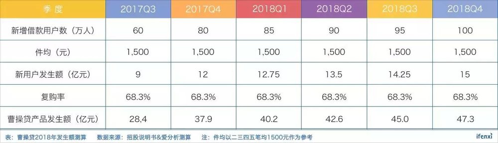 利润比趣店还高，为何拍拍贷IPO估值低于趣店？| 爱分析调研-爱分析