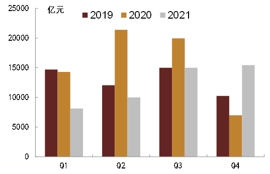 【中金固收 · 2021年债市回眸】固收+火爆的一年，但+固收表现不俗