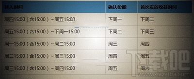 支付宝余额宝收益怎么算？余额宝一万块收益多少？