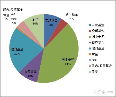 支付理财_理财支付宝怎么关闭_理财支付宝扣钱在哪里关闭