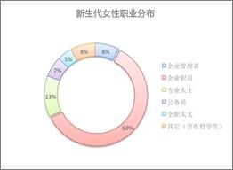 年轻白领女性：一个正在崛起的投资理财群体(年轻的“渡边太太”们是如何投资的？带你走进日本年轻一代的理财手段)