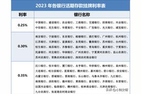 支付宝里面的活期理财产品有哪些 以下这些都不错