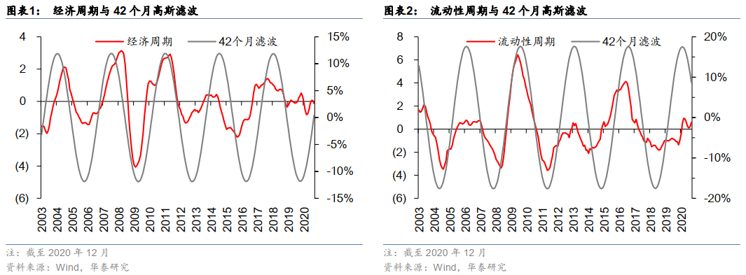 【华泰金工林晓明团队】2021中国市场量化配置年度观点