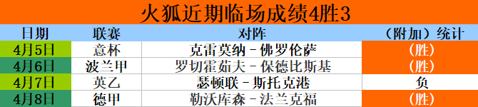 曼彻斯特城vs拜仁慕尼黑 曼城抢占先机