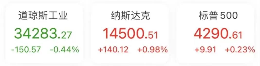 Delta变异病毒＂大爆发＂! 英国单日新增确诊逾2.2万｜ 早报