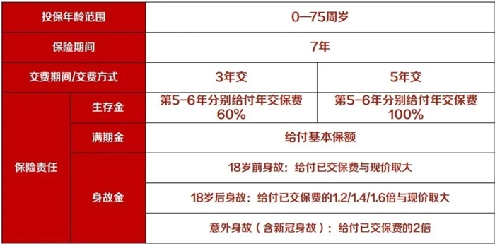 太保2021开门红鑫享事诚有什么特色？现在能买吗？附案例+投保渠道