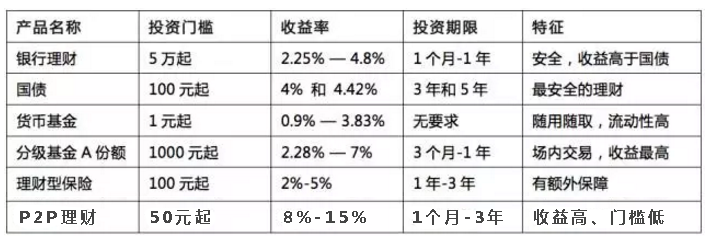 5分钟了解高净值客户在想什么(5分钟搞懂，买黄金的赚钱方式！(理财必备))