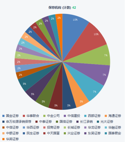 4家中介引发投行业务“地震”再扩大！牵扯18家上市公司定增转债等中止，42家IPO搁浅，比亚迪半导体在列