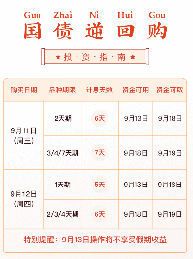 中秋“捡钱”！就在今日！如何躺赚5天利息？(中秋“捡钱”！就在今日！如何躺赚5天利息？来看操作攻略)