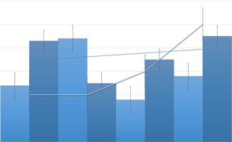 基于沪深300的成功沪深300质量成长指数报6780.41点，前十大权重包含东方财富等