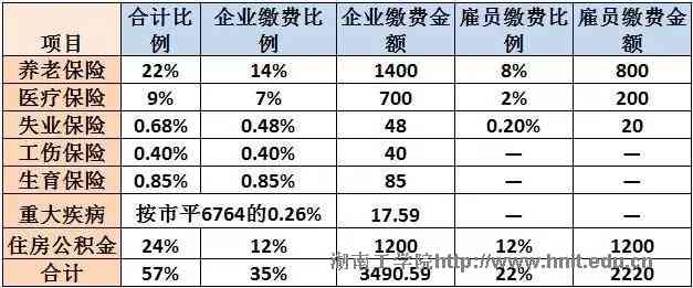 上一条：  如何找到自己喜欢并且适合自己的职业？