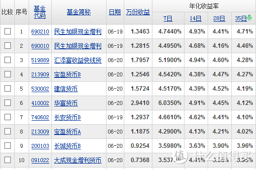 咱老百姓的理财——个人理财基本途径分析