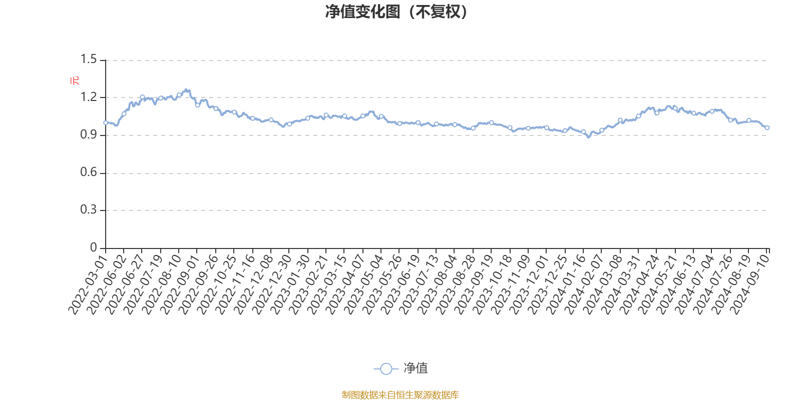 博时远见回报混合A：2024年上半年利润575.88万元 净值增长率12.04%