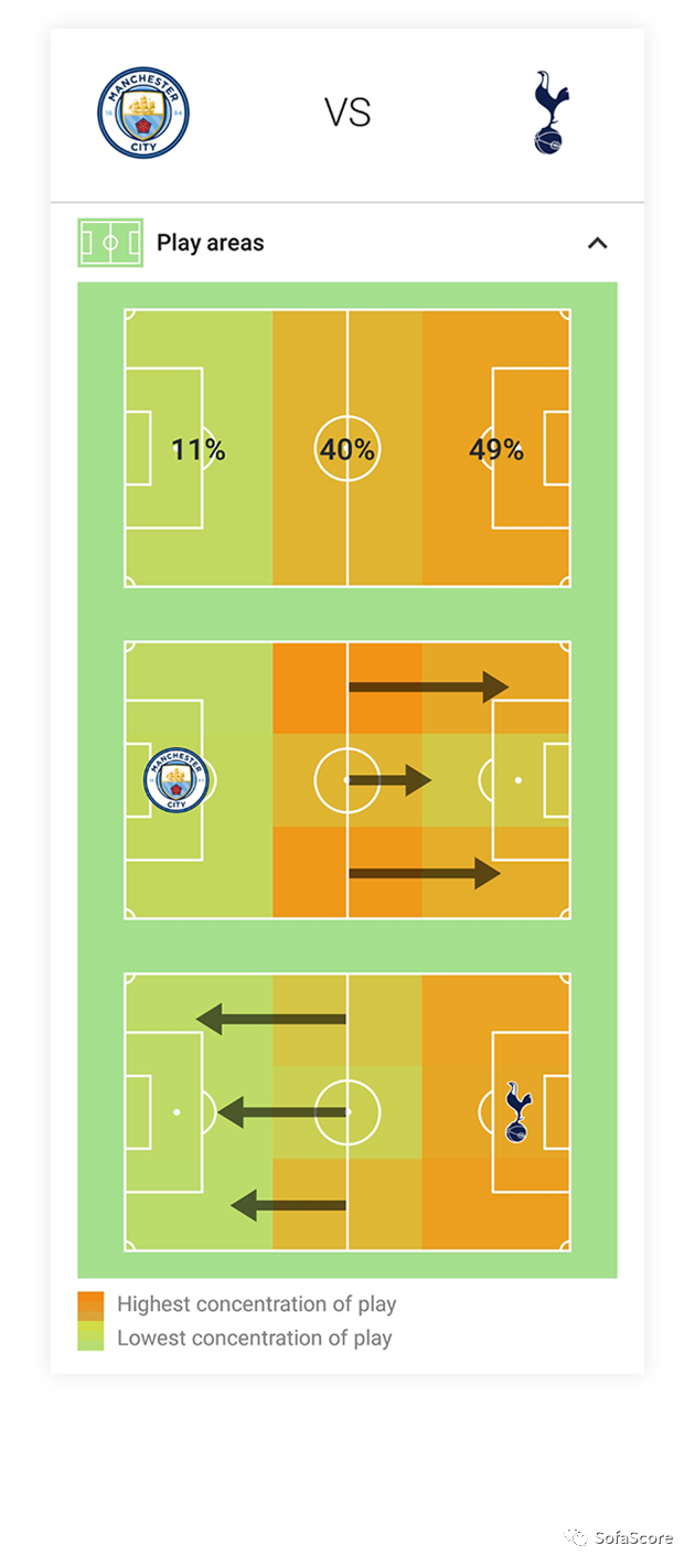 SofaScore：手把手教你学会阅读体育APP中的热点图