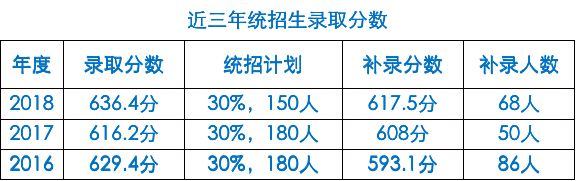 兰大附中（33中）2019年中考招生指南发布！