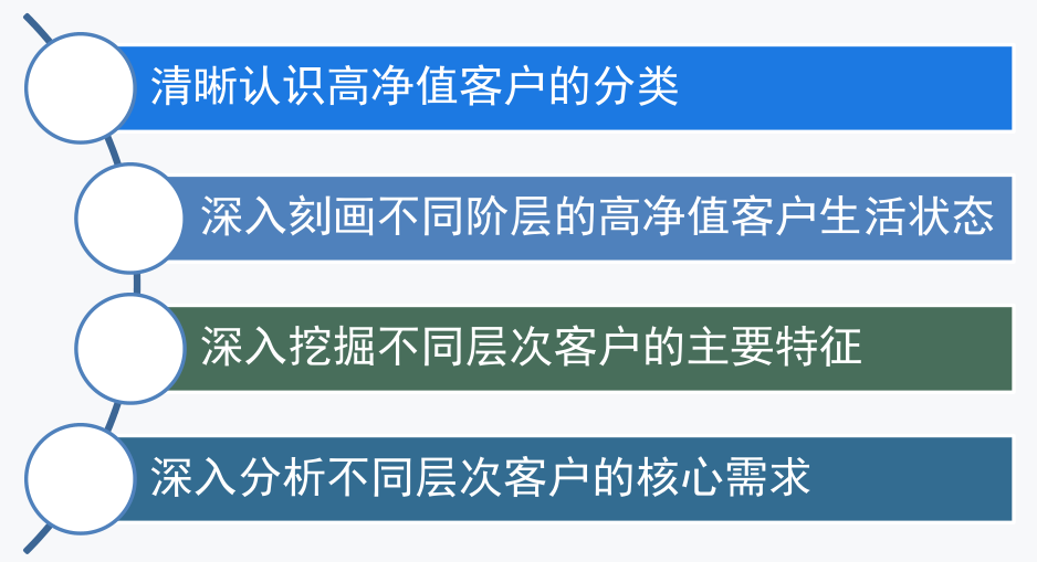 为什么说CPB是顶尖金融人才的必备证书？