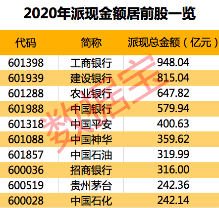 A股市场隐藏着一个“黑洞” 每年吞噬成千上万亿财富 真相到底如何？