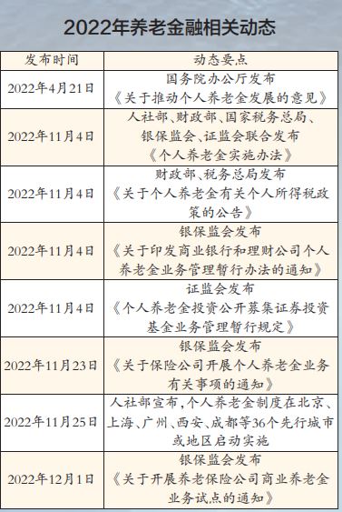 千帆竞渡 养老金融构建新格局