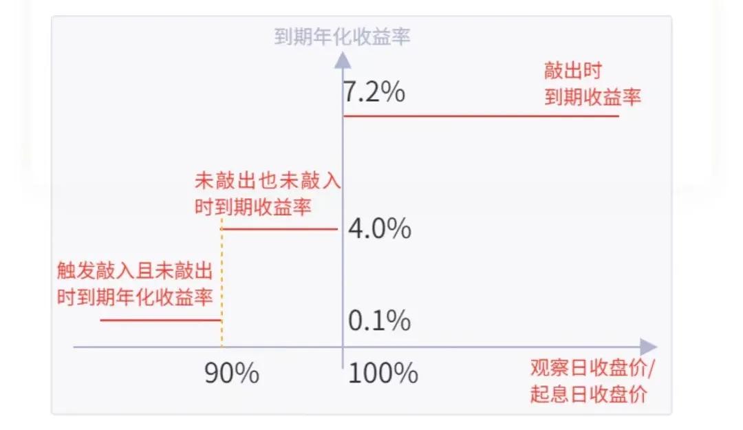 “末日博士”称金价短期难跌至1000美元以下(“本金保障型”雪球——传统理财好替代)