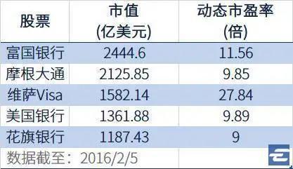 只关注金融和科技 看不懂蚂蚁集团的好(只存款而不理财的优劣势分析，帮你做出更明智的选择)