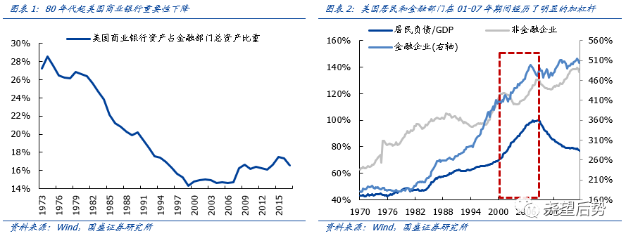 国盛：借鉴金融危机后 为何中国将率先走出疫情冲击？