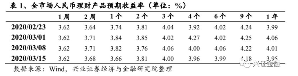 基金公司首度“牵手”银行推混搭资管产品，对A股影响几何？