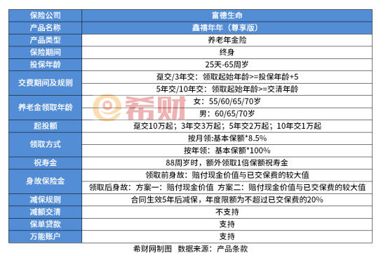 年金险一年交多少钱？(年金险一年多少钱？看养老年金险+年金保险)