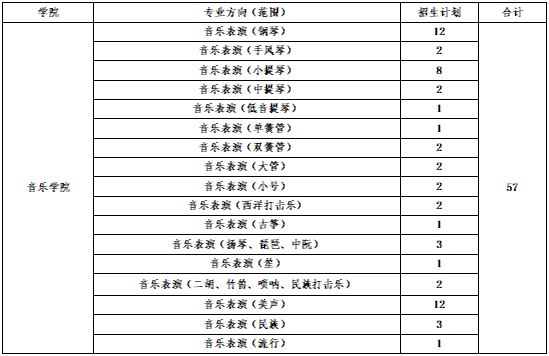 2023年青岛大学音乐舞蹈类专业招生简章（含分省招生计划、录取原则及招生联系方式）