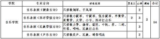 2023年青岛大学音乐舞蹈类专业招生简章（含分省招生计划、录取原则及招生联系方式）