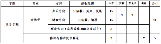 2023年青岛大学音乐舞蹈类专业招生简章（含分省招生计划、录取原则及招生联系方式）